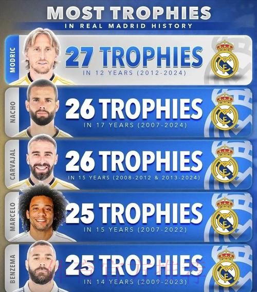 新历史-皇马有望打破安帅治下最长联赛不败纪录